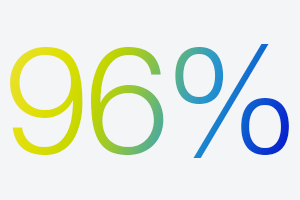 Artificial Intelligence accuracy for Google Vs FeedAI