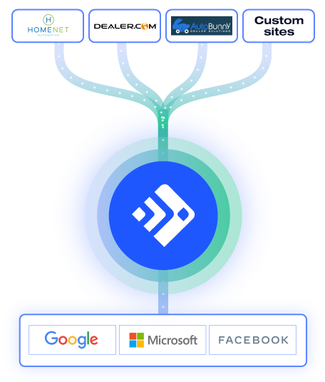 Syndication-Diagram-Vehicles