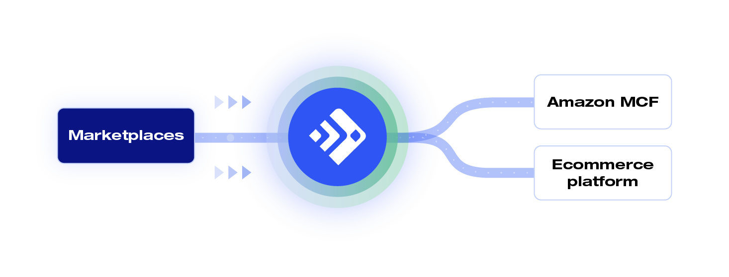 order-routing-splitting-diagram_3_web_V02