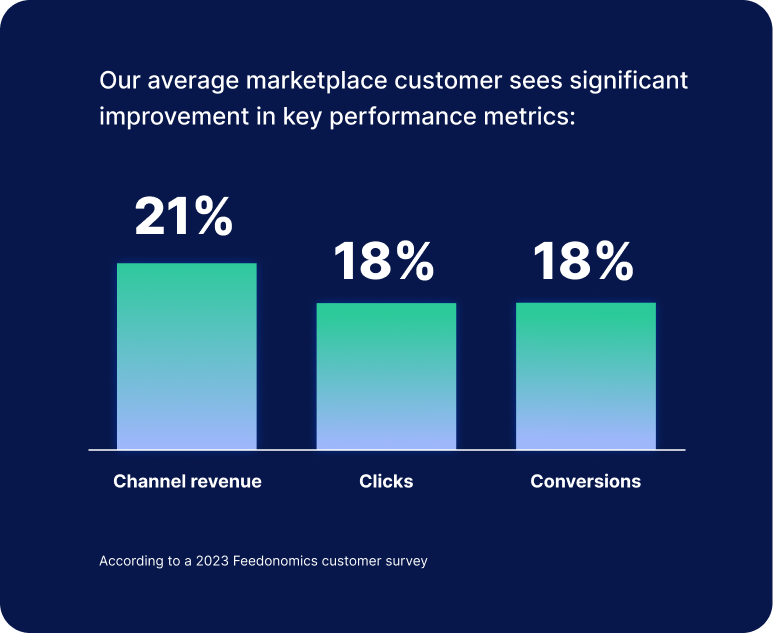 Improve performance Improve performance